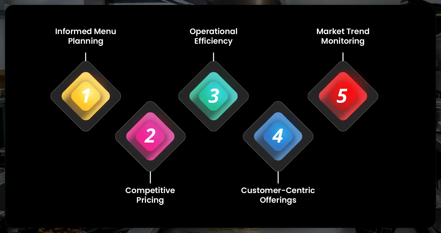 Benefits of Food Delivery Data Scraping Services